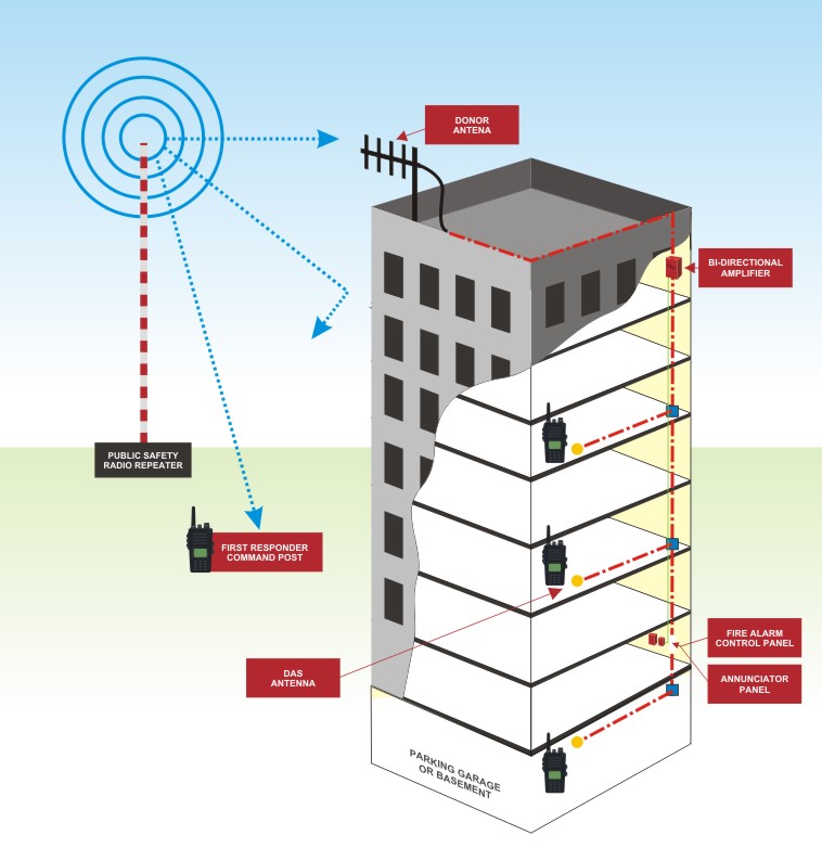 BDA Diagram